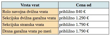 garažna vrata 2026