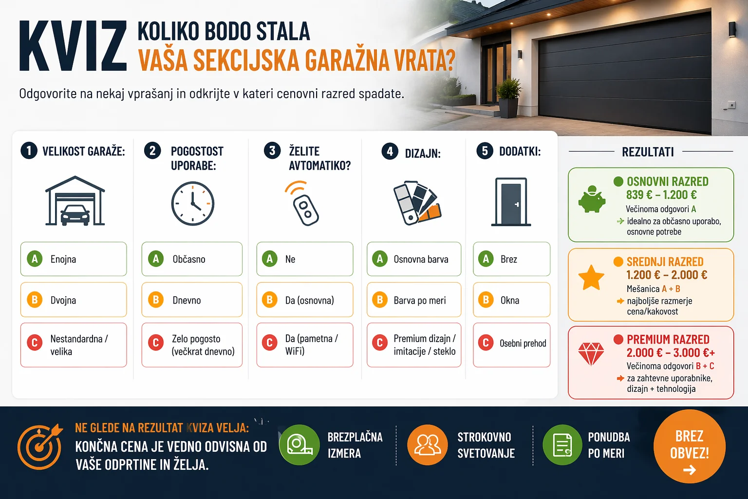 cena sekcijskih garažnih vrat