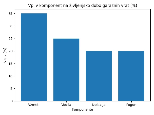 katera sekcijska vrata izbrati