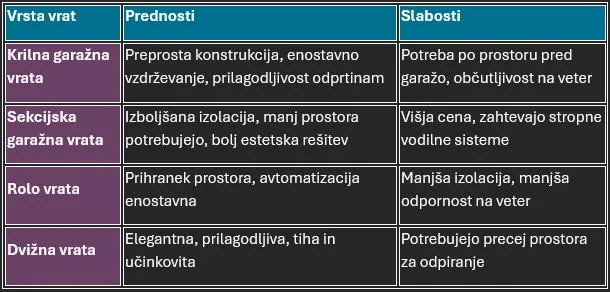 krilna garažna vrata