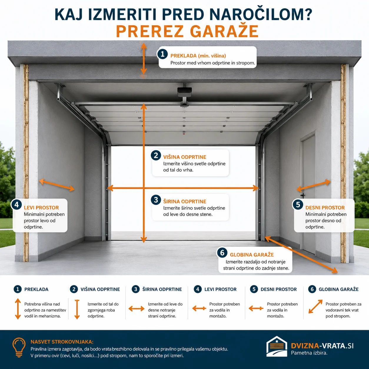 nakup sekcijskih garažnih vrat