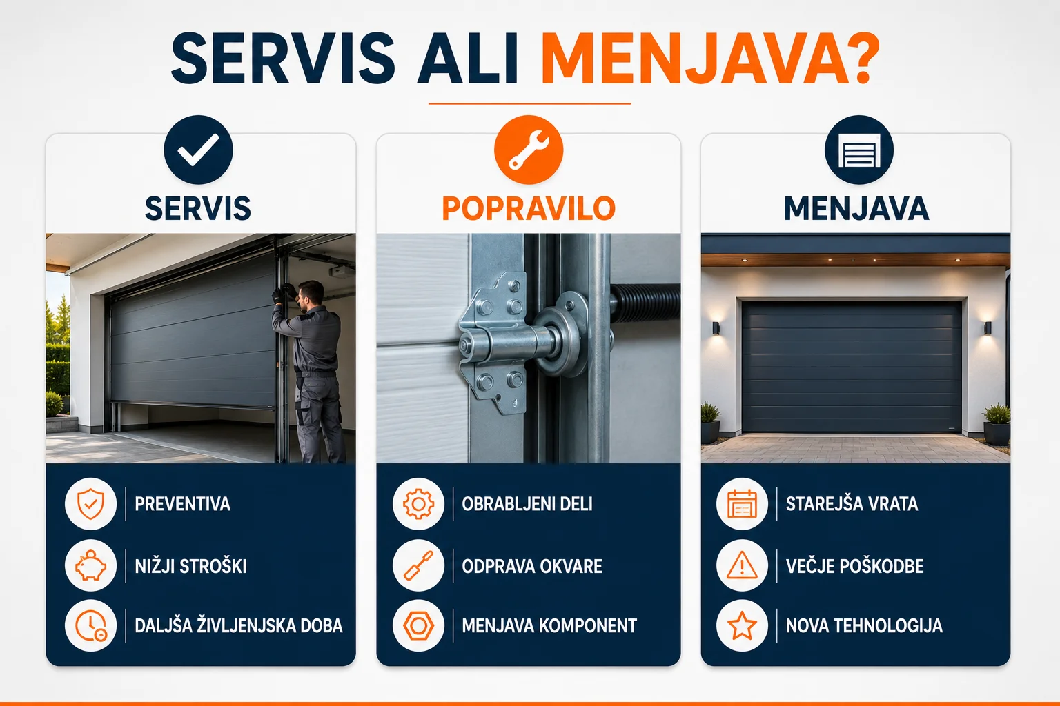 servis in vzdrževanje sekcijskih garažnih vrat