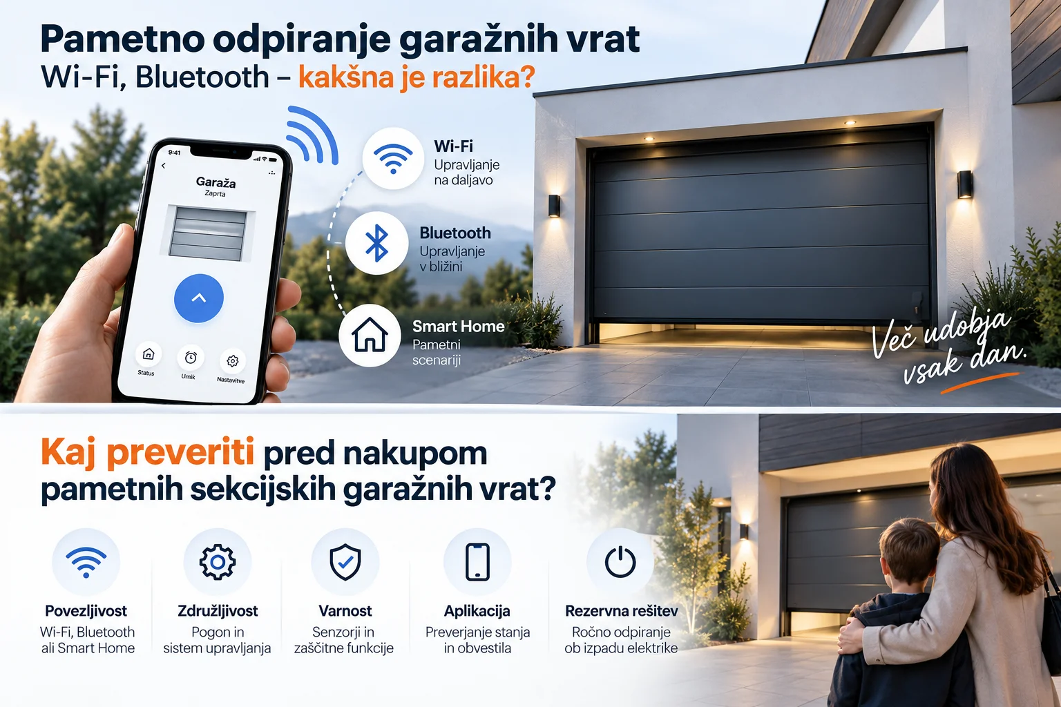 pametna sekcijska garažna vrata