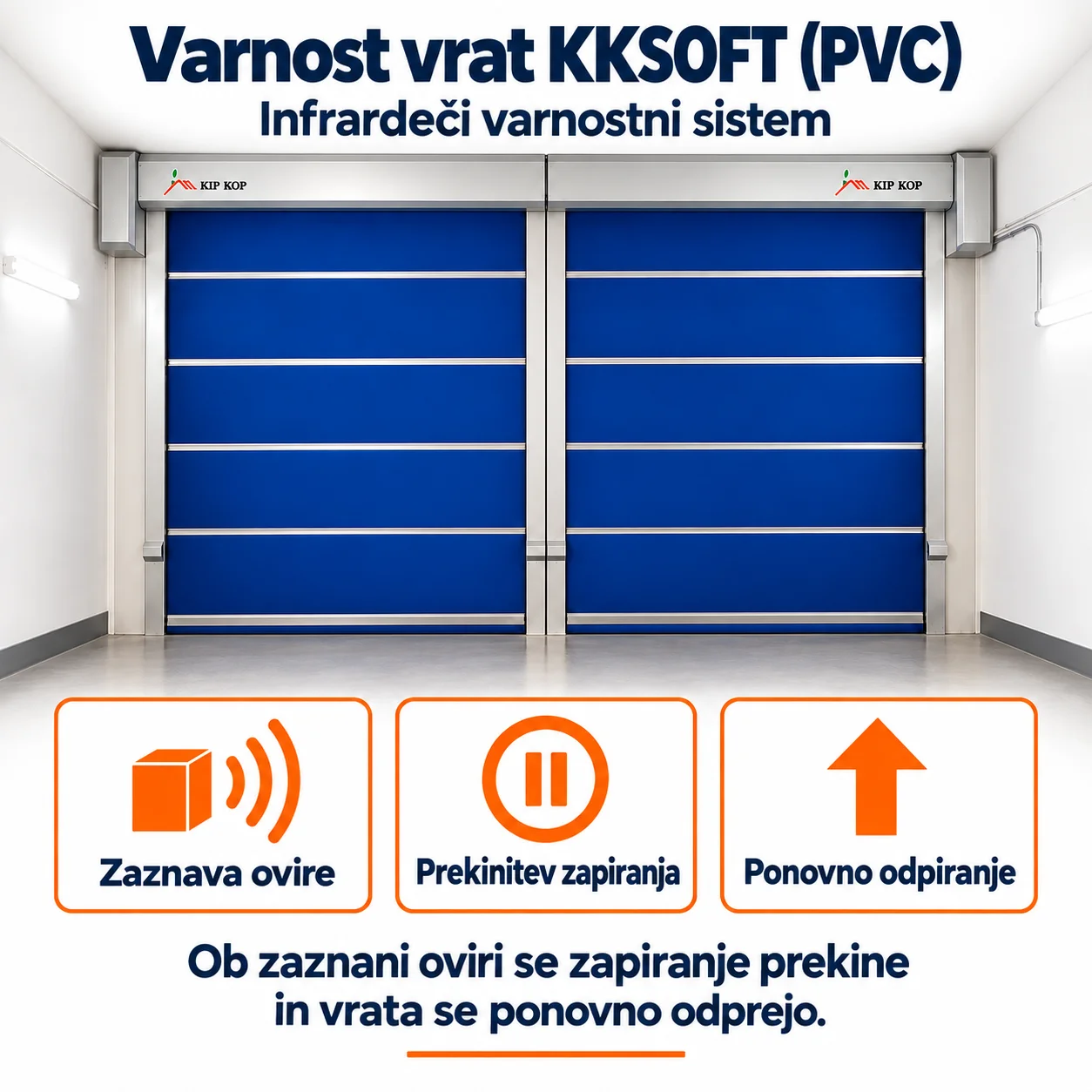 Prikaz varnostnega delovanja vrat KKSOFT: zaznava ovire, prekinitev zapiranja in ponovno odpiranje.