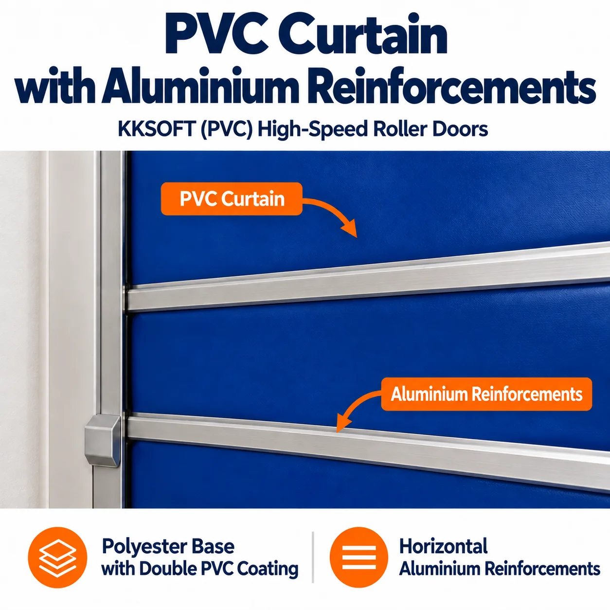 PVC curtain of KKSOFT high-speed roll-up doors with a double PVC-coated polyester base and horizontal aluminium reinforcements.