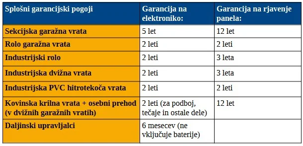 garažna vrata